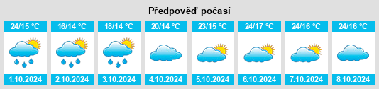 Výhled počasí pro místo Donggu na Slunečno.cz