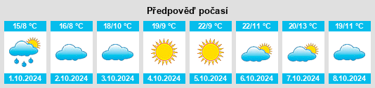 Výhled počasí pro místo Dongdu na Slunečno.cz