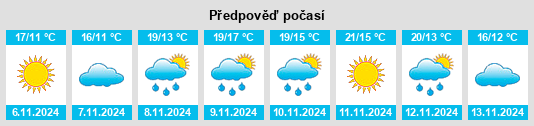 Výhled počasí pro místo Dongchen na Slunečno.cz