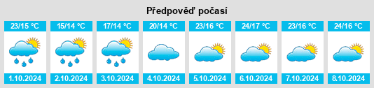 Výhled počasí pro místo Dongbei na Slunečno.cz