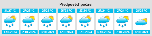 Výhled počasí pro místo Dong’ao na Slunečno.cz