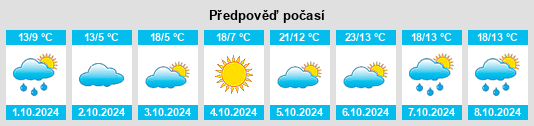 Výhled počasí pro místo Dizhai na Slunečno.cz