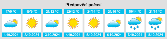 Výhled počasí pro místo Dingzhou na Slunečno.cz