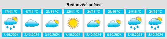 Výhled počasí pro místo Dingying na Slunečno.cz