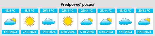 Výhled počasí pro místo Dingxing na Slunečno.cz