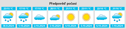 Výhled počasí pro místo Dingtao na Slunečno.cz