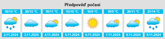 Výhled počasí pro místo Dingqiao na Slunečno.cz