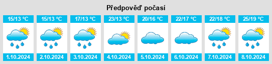 Výhled počasí pro místo Dingping na Slunečno.cz