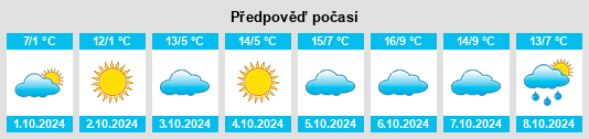 Výhled počasí pro místo Dingjiayao na Slunečno.cz