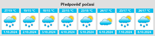 Výhled počasí pro místo Dikou na Slunečno.cz