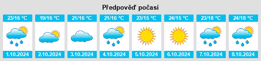 Výhled počasí pro místo Diduo na Slunečno.cz