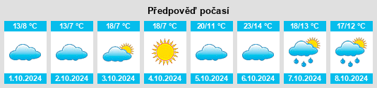 Výhled počasí pro místo Didian na Slunečno.cz