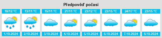 Výhled počasí pro místo Diaojingyan na Slunečno.cz