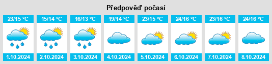 Výhled počasí pro místo Diaofeng na Slunečno.cz