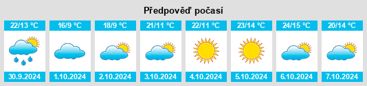 Výhled počasí pro místo Dezhou na Slunečno.cz