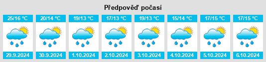 Výhled počasí pro místo Deyang na Slunečno.cz