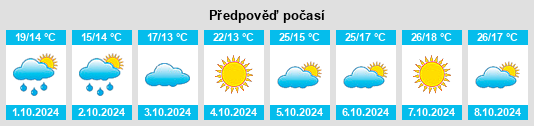 Výhled počasí pro místo Deshan na Slunečno.cz