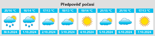 Výhled počasí pro místo Dengzhou na Slunečno.cz