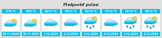 Výhled počasí pro místo Dengta na Slunečno.cz