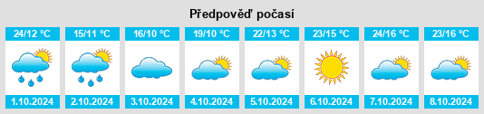 Výhled počasí pro místo Dengjiapu na Slunečno.cz