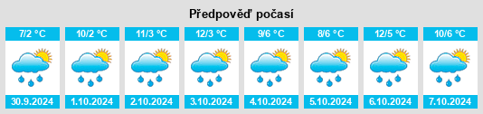 Výhled počasí pro místo Dehenglong na Slunečno.cz