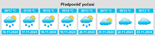 Výhled počasí pro místo Debao Chengguanzhen na Slunečno.cz