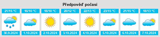 Výhled počasí pro místo Dazhongzhuang na Slunečno.cz