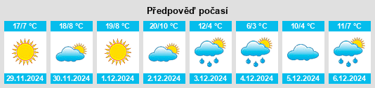 Výhled počasí pro místo Zhangjiajie na Slunečno.cz