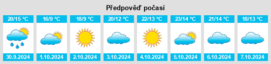 Výhled počasí pro místo Dayanggezhuang na Slunečno.cz