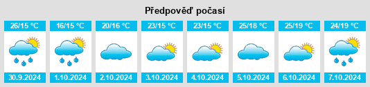 Výhled počasí pro místo Dayandang na Slunečno.cz