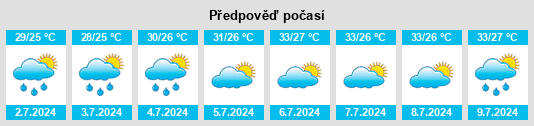 Výhled počasí pro místo Daohe na Slunečno.cz