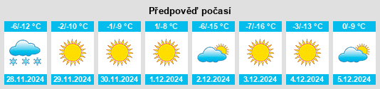 Výhled počasí pro místo Dayanbei na Slunečno.cz