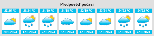 Výhled počasí pro místo Daxu na Slunečno.cz