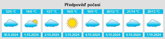 Výhled počasí pro místo Dawukou na Slunečno.cz