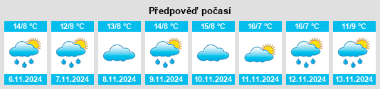 Výhled počasí pro místo Dawang na Slunečno.cz