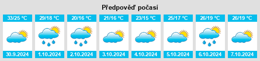 Výhled počasí pro místo Dawan na Slunečno.cz