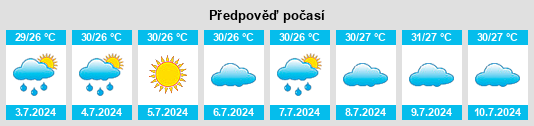 Výhled počasí pro místo Datuan na Slunečno.cz