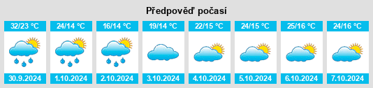 Výhled počasí pro místo Datangping na Slunečno.cz