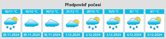 Výhled počasí pro místo Darong na Slunečno.cz