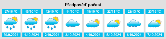 Výhled počasí pro místo Daping na Slunečno.cz