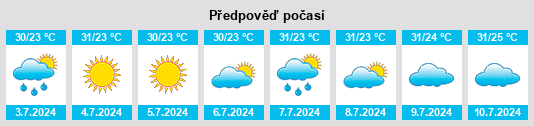 Výhled počasí pro místo Xuetian na Slunečno.cz