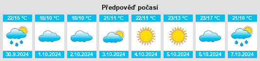 Výhled počasí pro místo Daokou na Slunečno.cz