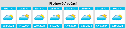 Výhled počasí pro místo Daojiao na Slunečno.cz