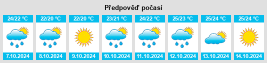 Výhled počasí pro místo Qushan na Slunečno.cz