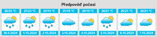 Výhled počasí pro místo Danyang na Slunečno.cz