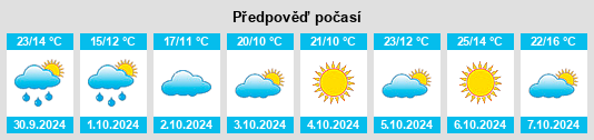 Výhled počasí pro místo Danjiangkou na Slunečno.cz