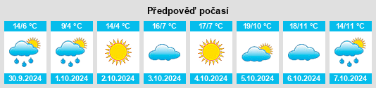 Výhled počasí pro místo Dangliuzhuang na Slunečno.cz