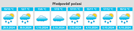 Výhled počasí pro místo Dangchang Chengguanzhen na Slunečno.cz