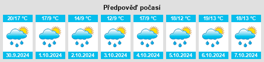 Výhled počasí pro místo Danfeng na Slunečno.cz