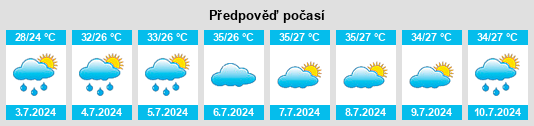 Výhled počasí pro místo Dandian na Slunečno.cz